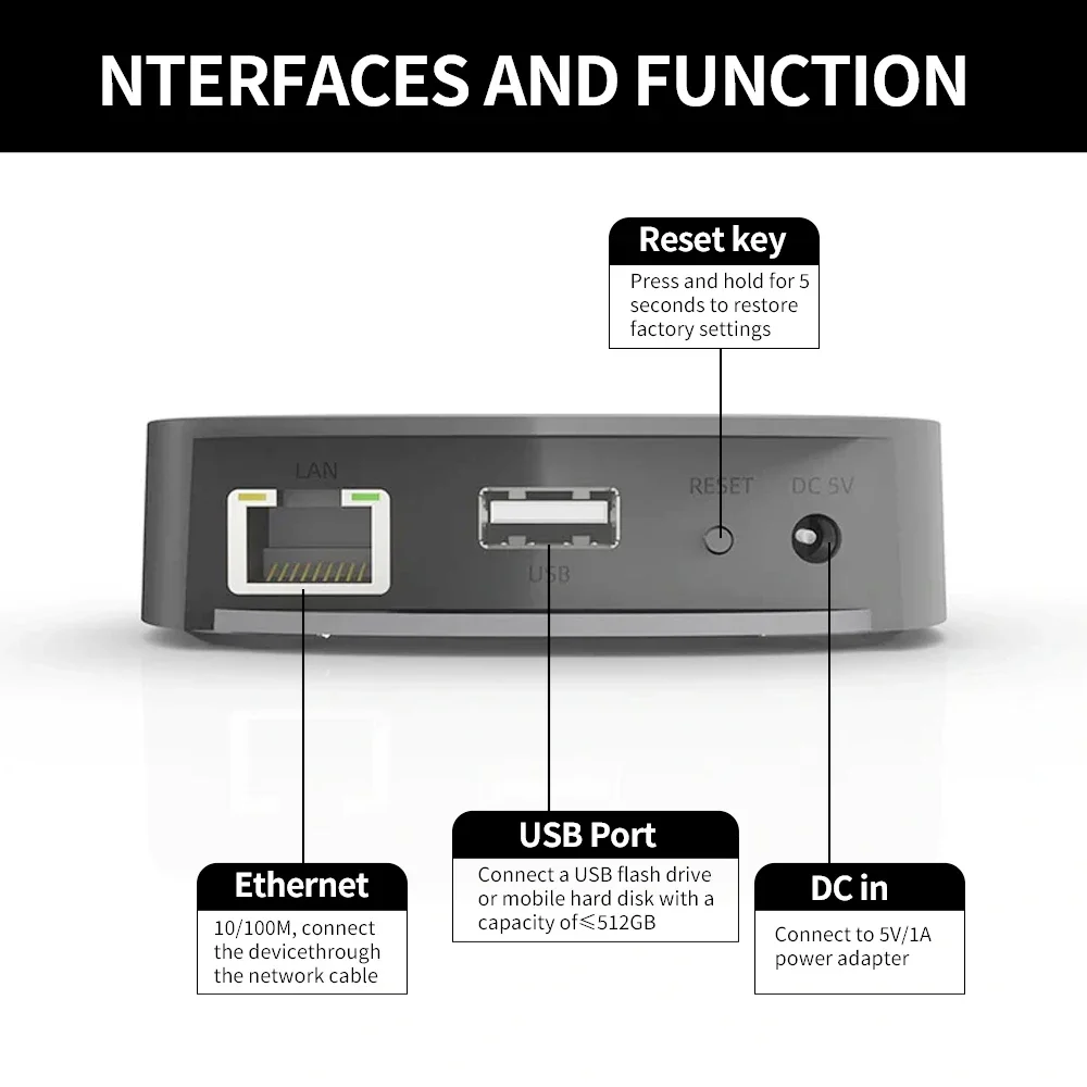 Audiocast uNET USB Music Netwo - Audio Music System For Home 评论和价格