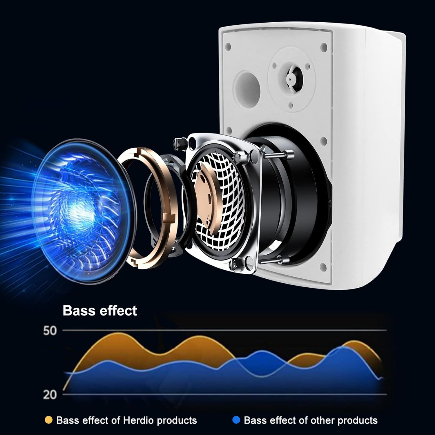 Herdio 5.25'' 300W Passive Ind - Audio Music System For Home 评论和价格